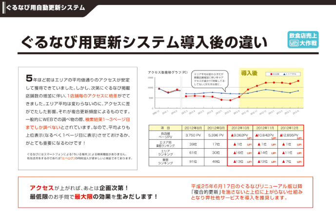 ����ȂэX�V��s